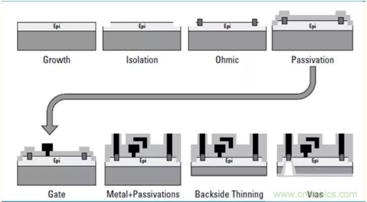 【收藏】太全了！射頻功率放大器的知識你想要的都有
