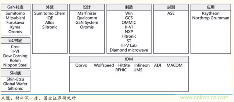 【收藏】太全了！射頻功率放大器的知識你想要的都有