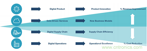 實現網絡安全工業4.0的三個步驟 實現網絡安全工業4.0的三個步驟