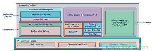 實現網絡安全工業4.0的三個步驟 實現網絡安全工業4.0的三個步驟