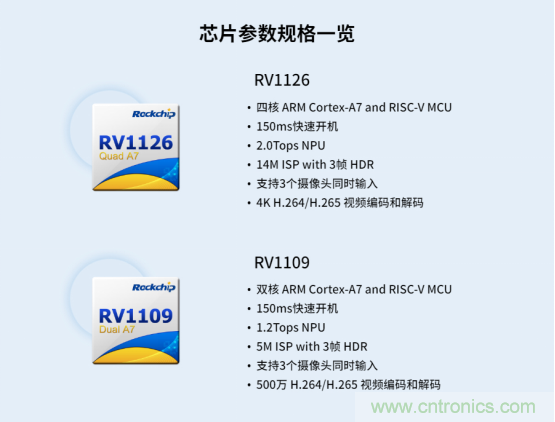 瑞芯微RV1126及RV1109 IPC方案優勢解析 瑞芯微RV1126及RV1109 IPC方案優勢解析