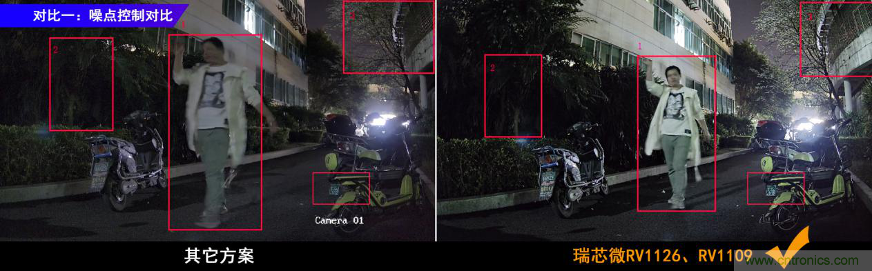 瑞芯微RV1126及RV1109 IPC方案優勢解析 瑞芯微RV1126及RV1109 IPC方案優勢解析