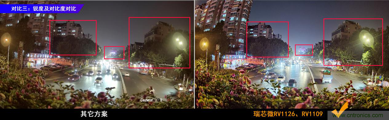 瑞芯微RV1126及RV1109 IPC方案優勢解析 瑞芯微RV1126及RV1109 IPC方案優勢解析