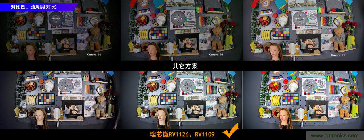 瑞芯微RV1126及RV1109 IPC方案優勢解析 瑞芯微RV1126及RV1109 IPC方案優勢解析