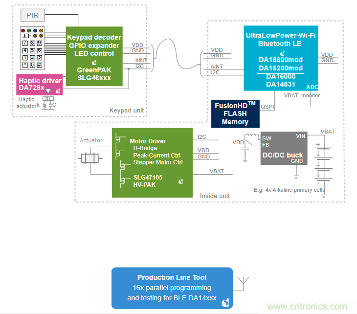 用Dialog芯片創建智能門鎖和智能掛鎖應用方案
