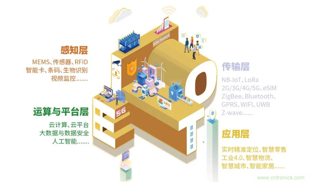 IOTE將帶您挖掘物聯(lián)網(wǎng)億萬(wàn)市場(chǎng)，領(lǐng)略六大展區(qū)展示的物聯(lián)網(wǎng)頭部企業(yè)新產(chǎn)品、新科技