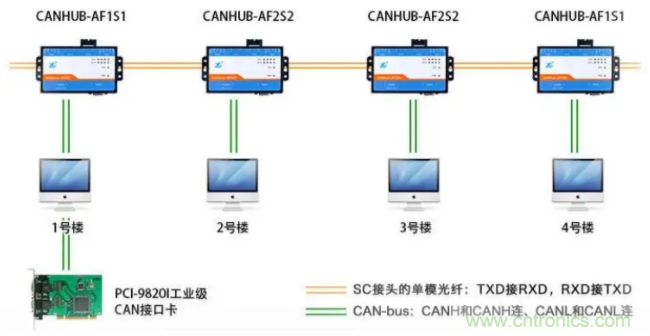 如何有效提高CAN總線抗干擾能力？