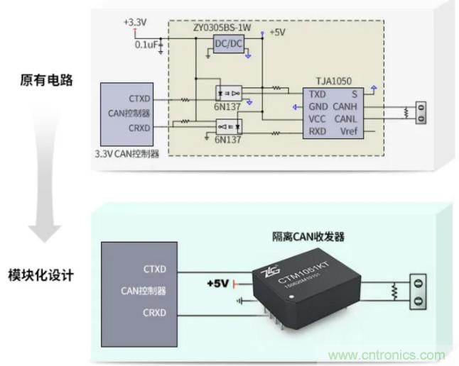 如何有效提高CAN總線抗干擾能力？