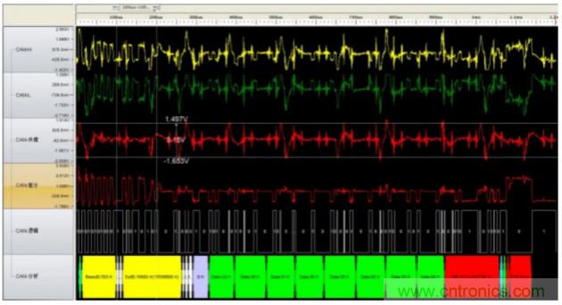 如何有效提高CAN總線抗干擾能力？