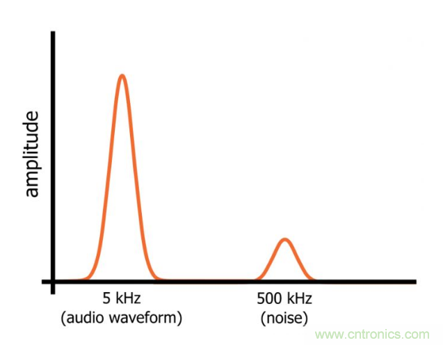 你的濾波器參數(shù)還在盲調(diào)？耐心看完這篇！