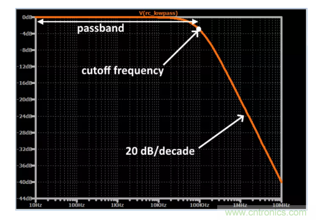 你的濾波器參數(shù)還在盲調(diào)？耐心看完這篇！