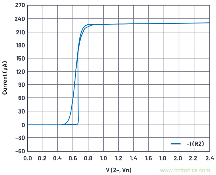 如何利用&Delta;VBE概念來產生穩定的輸出電流
