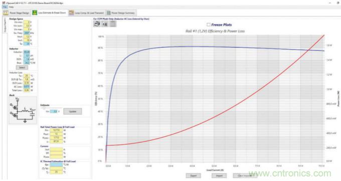 使用半自動(dòng)化工具改進(jìn)電源設(shè)計(jì)&mdash;&mdash;實(shí)現(xiàn)快速高效設(shè)計(jì)的五個(gè)步驟