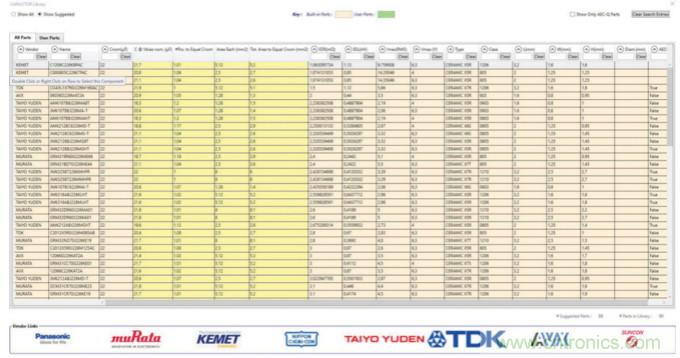 使用半自動(dòng)化工具改進(jìn)電源設(shè)計(jì)&mdash;&mdash;實(shí)現(xiàn)快速高效設(shè)計(jì)的五個(gè)步驟