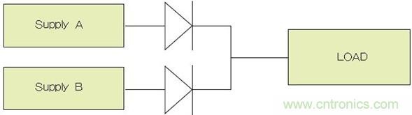 電源并聯：多選項，衡利弊