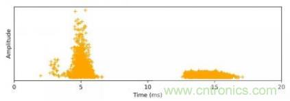 聲學成像技術在局部放電監測中的應用