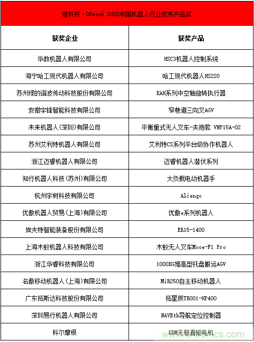 OFweek 2021中國機(jī)器人產(chǎn)業(yè)大會(huì)&ldquo;維科杯&rdquo;獲獎(jiǎng)名單揭曉！