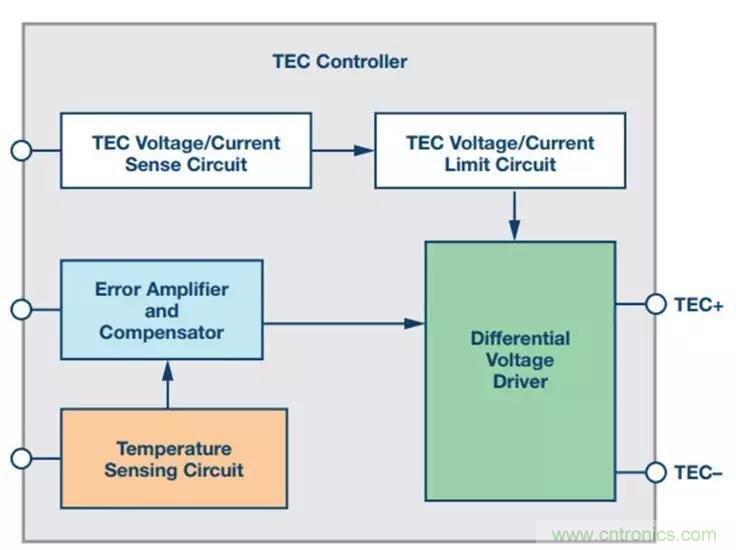 如何精準控制系統溫度?這里有一份“指南”! 如何精準控制系統溫度?這里有一份“指南”!