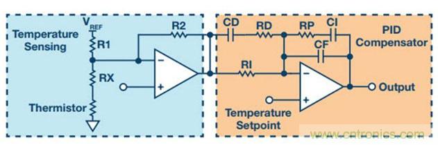 如何精準控制系統溫度?這里有一份“指南”! 如何精準控制系統溫度?這里有一份“指南”!