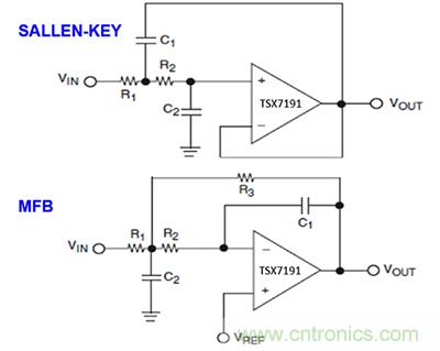 可穿戴醫(yī)療設(shè)備模擬前端電路設(shè)計(jì)該選擇模擬濾波器還是FIR濾波器？