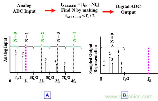 可穿戴醫(yī)療設(shè)備模擬前端電路設(shè)計(jì)該選擇模擬濾波器還是FIR濾波器？