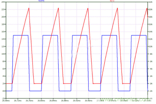 如何用碳化硅MOSFET設計雙向降壓-升壓轉換器？