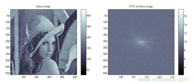 讓你輕松理解天線駐波比！信號(hào)與頻譜知識(shí)，都在這里了！