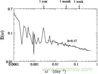 讓你輕松理解天線駐波比！信號(hào)與頻譜知識(shí)，都在這里了！