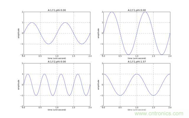 讓你輕松理解天線駐波比！信號(hào)與頻譜知識(shí)，都在這里了！