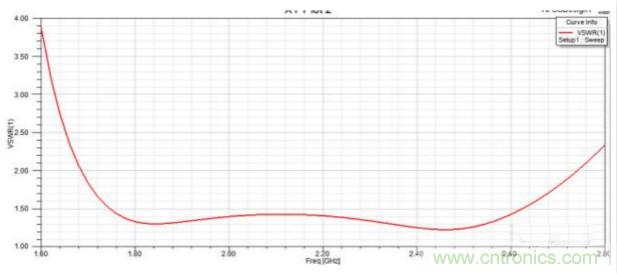 讓你輕松理解天線駐波比！信號(hào)與頻譜知識(shí)，都在這里了！
