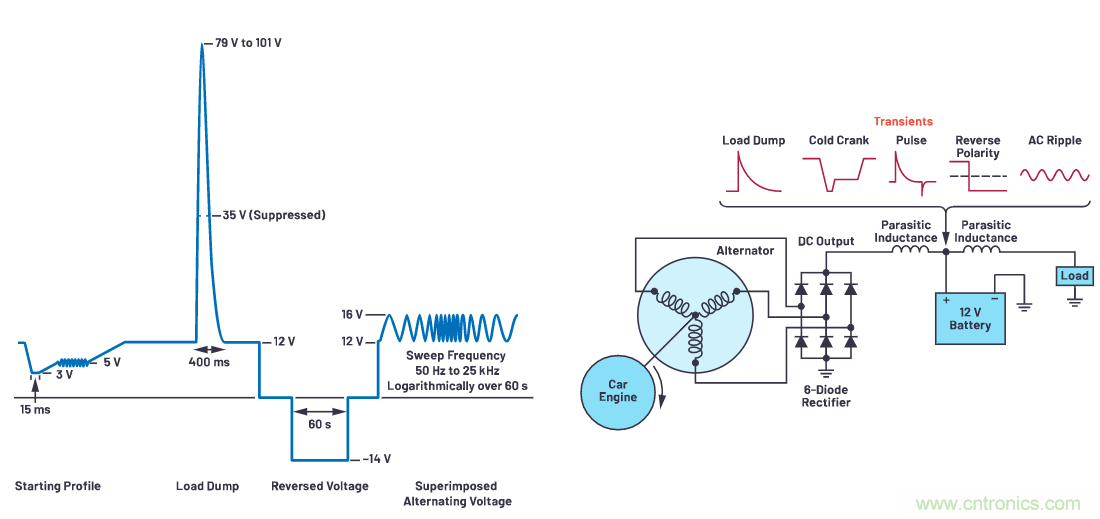 有什么有源電路保護方案可以取代TVS二極管和保險絲？
