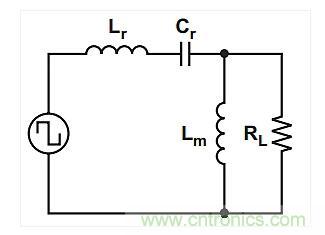 如何提高LLC轉(zhuǎn)換器的功率密度？