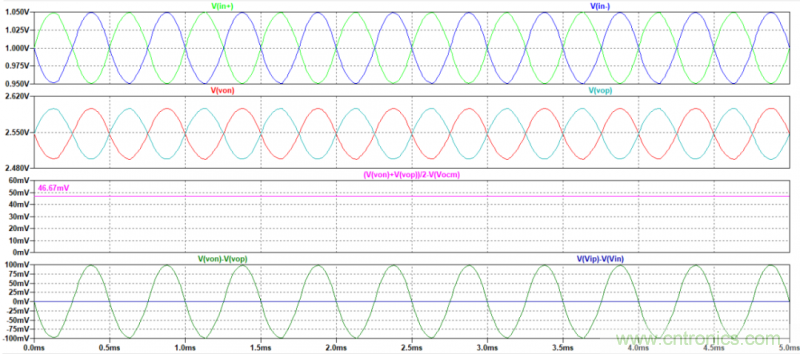 全差分放大器與通用放大器有何區別? 全差分放大器與通用放大器有何區別?