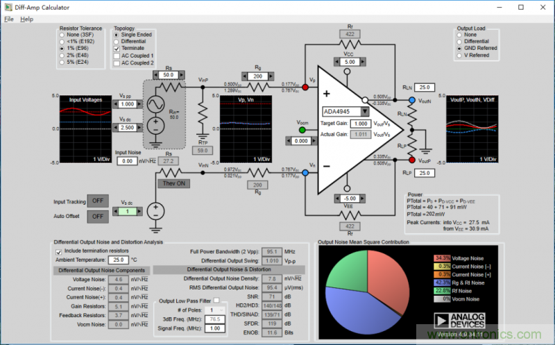 全差分放大器與通用放大器有何區別? 全差分放大器與通用放大器有何區別?