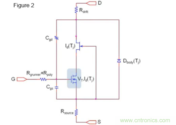 寬禁帶生態系統：快速開關和顛覆性的仿真環境 &ndash; 第二部分