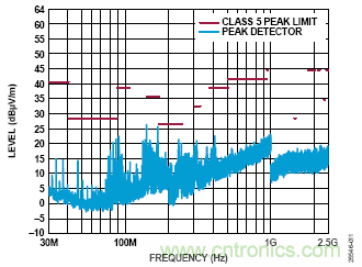 用于車輛跟蹤系統的集成電源解決方案