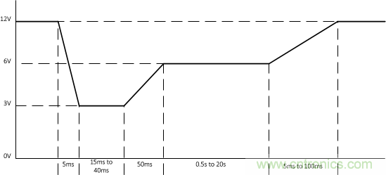 了解如何讓您的汽車電池更穩定、運行時間更長
