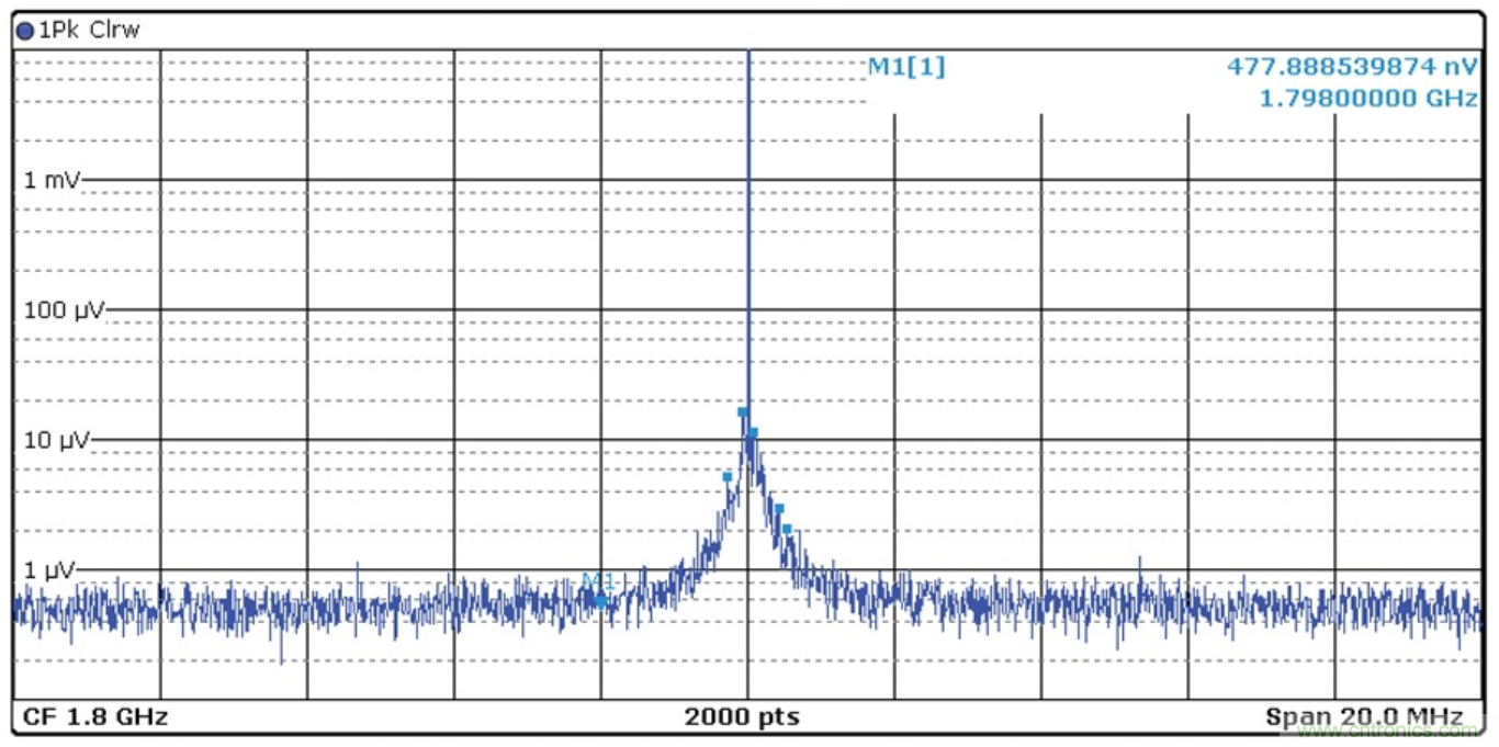 優化信號鏈的電源系統 &mdash; 第2部分：高速數據轉換器
