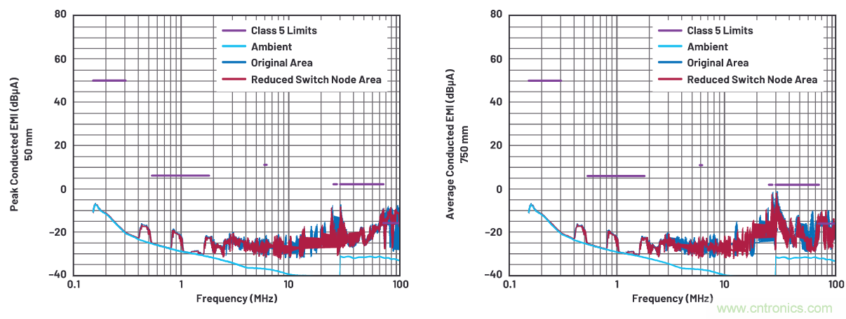如何抑制來自開關(guān)電源的復(fù)雜的FM頻段傳導(dǎo)輻射？