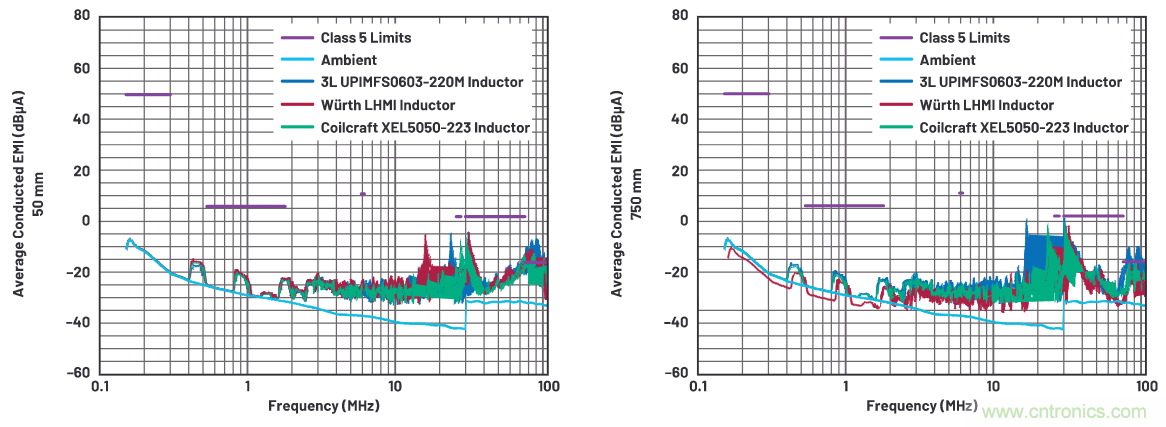 如何抑制來自開關(guān)電源的復(fù)雜的FM頻段傳導(dǎo)輻射？