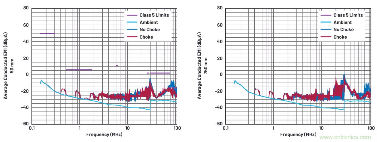 如何抑制來自開關(guān)電源的復(fù)雜的FM頻段傳導(dǎo)輻射？