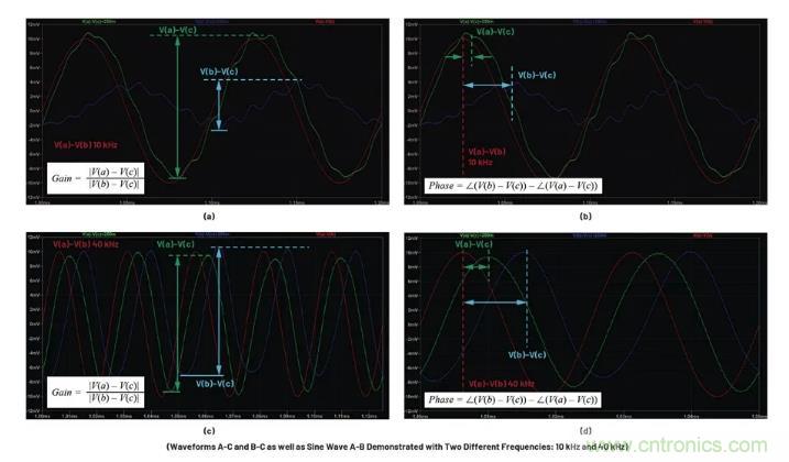 玩轉LTspice丨生成LED驅動器的波德圖，你學會了沒？