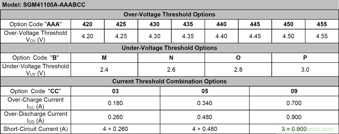 小封裝、微功耗小微電池保護(hù)器SGM41100A