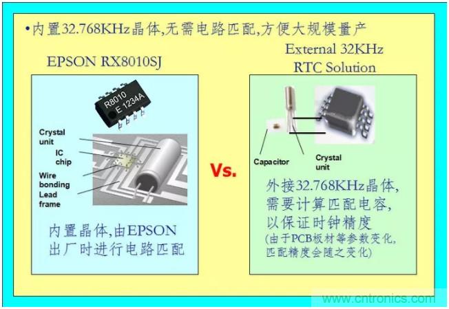 利用EPSON的RTC實時時鐘模塊+Panasonic電池實現系統(tǒng)級的低功耗