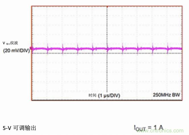 使用DC/DC電源模塊增強電網保護，控制和監控設備的DAQ性能
