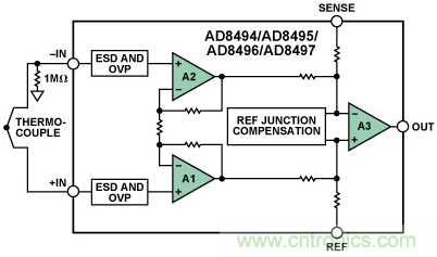 如何讓測(cè)溫更簡(jiǎn)單靈活、精準(zhǔn)？