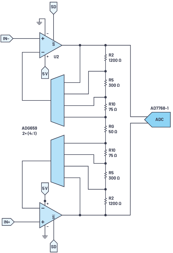 用于地震學和能源勘探應用的低噪聲、低功耗DAQ解決方案