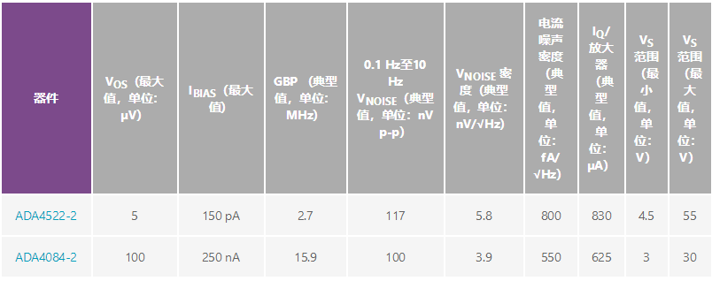 用于地震學和能源勘探應用的低噪聲、低功耗DAQ解決方案