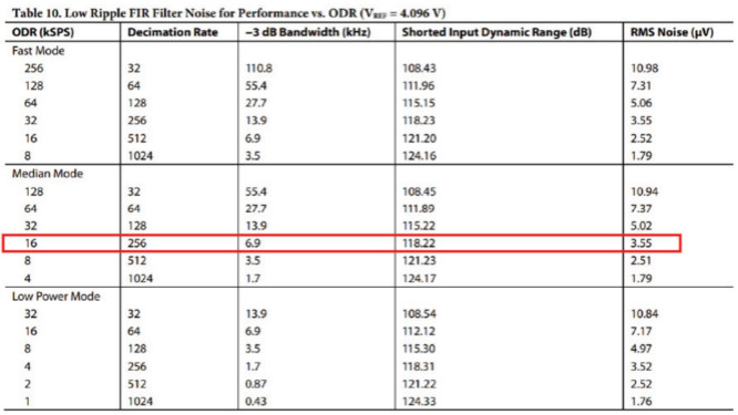 用于地震學和能源勘探應用的低噪聲、低功耗DAQ解決方案