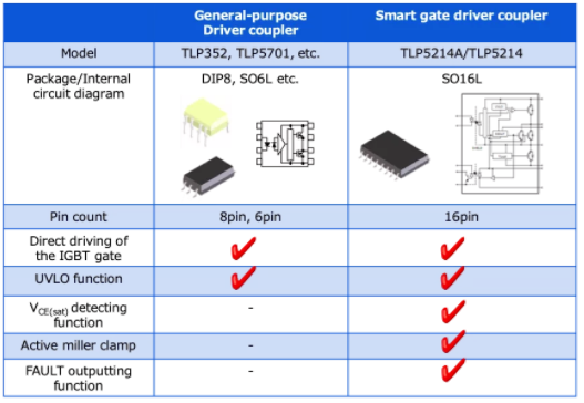 這些讓人&ldquo;過目不忘&rdquo;的光耦，來了解一下？